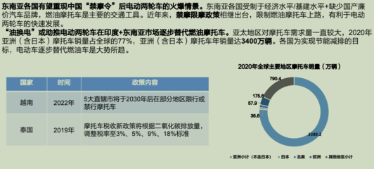 開啟兩輪電動車“雙寡頭時代” 雅迪與愛瑪的快樂，“蔚小理”們想象不到